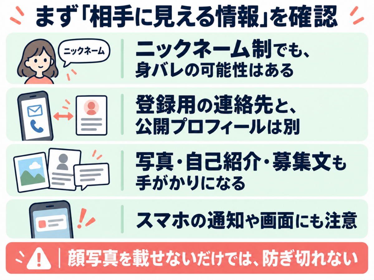 まず「相手に見える情報」を確認。ニックネーム制でも、身バレの可能性はある。登録用の連絡先と、公開プロフィールは別。写真・自己紹介・募集文も手がかりになる。スマホの通知や画面にも注意。