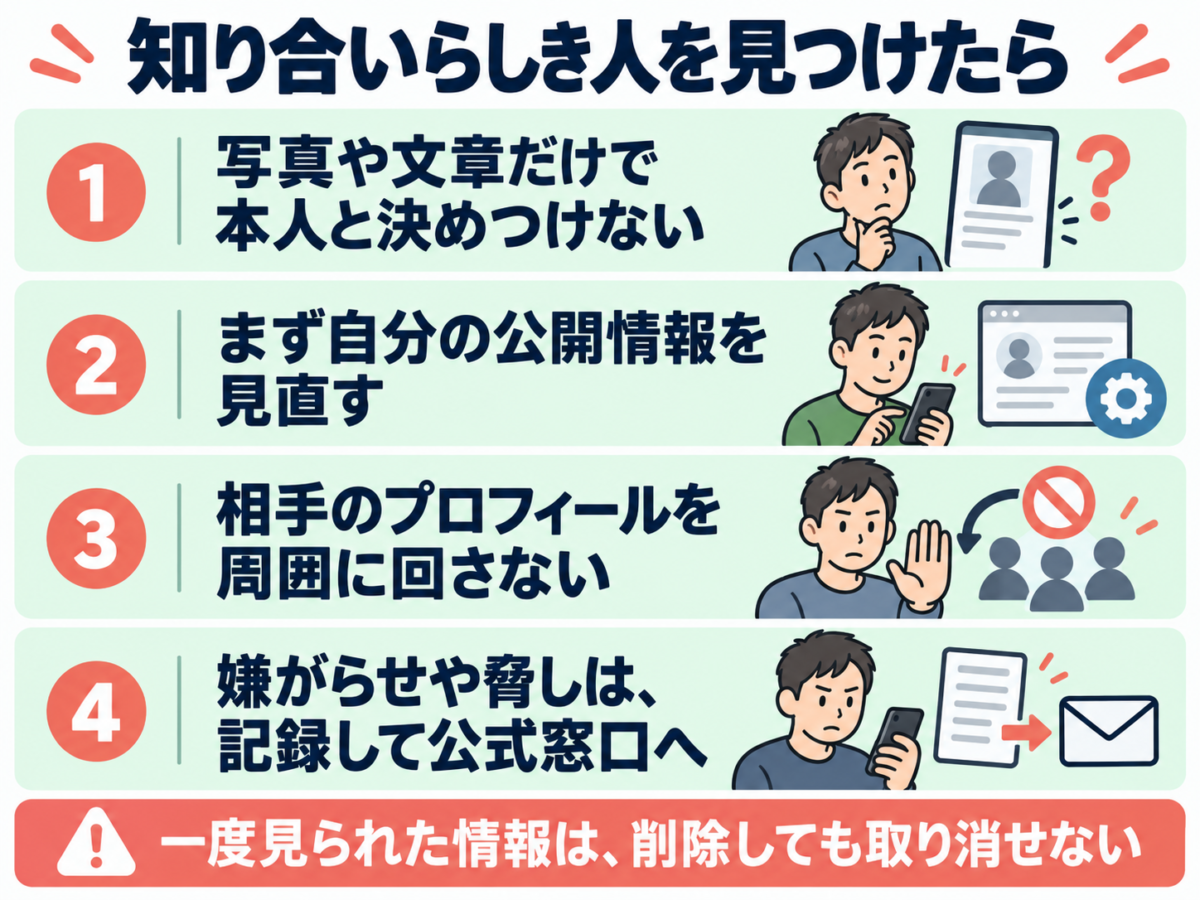 知り合いらしき人を見つけたら。写真や文章だけで本人と決めつけない。まず自分の公開情報を見直す。相手のプロフィールを周囲に回さない。嫌がらせや脅しは、記録して公式窓口へ。